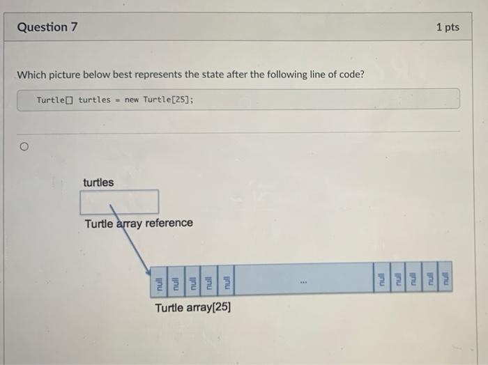 Solved Question 7 1 pts Which picture below best represents | Chegg.com