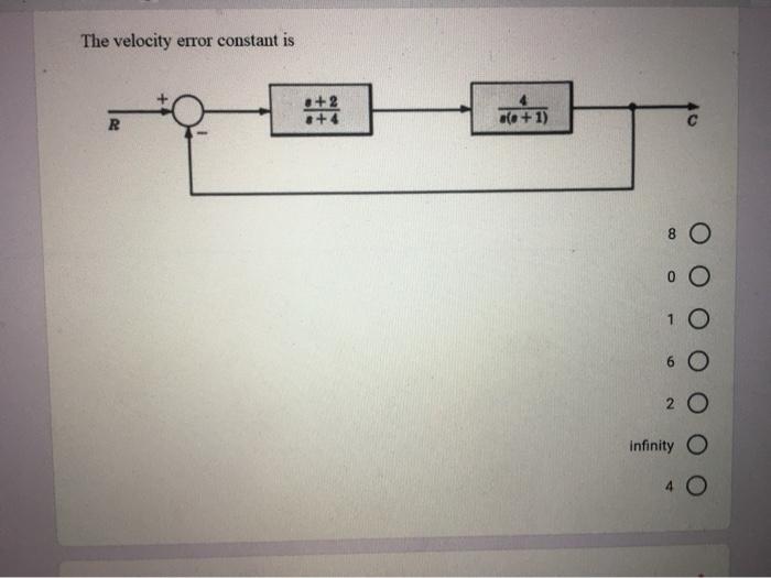 Solved Consider A System That Has A Forward Path Transfer | Chegg.com ...