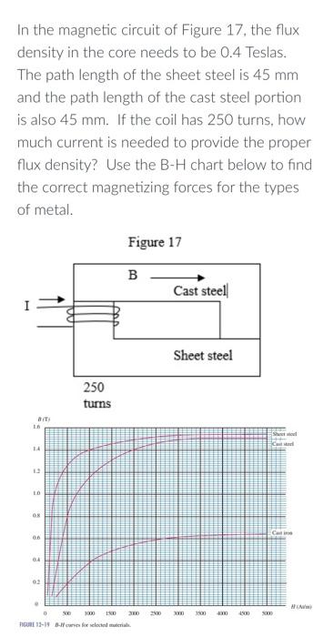 Solved In the magnetic circuit of Figure 17, the flux | Chegg.com