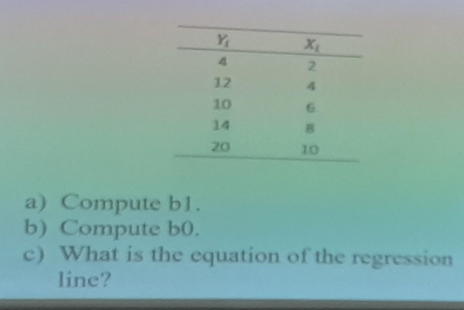 Solved A) Compute Bl. B) Compute B0. E) What Is The Equation | Chegg.com