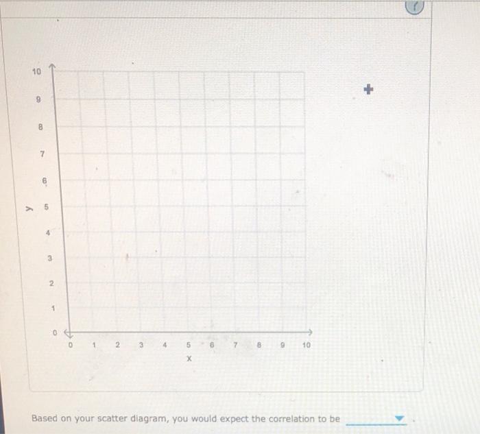 Solved Suppose You Are Given The Following Five Pairs Of | Chegg.com