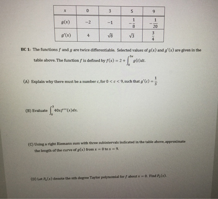 Solved W 5 G X 3 1 9 2 2 Ico G X 1 The Functi Chegg Com