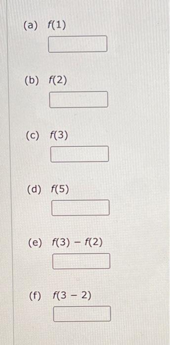 Solved Use the graph of the function f to find | Chegg.com