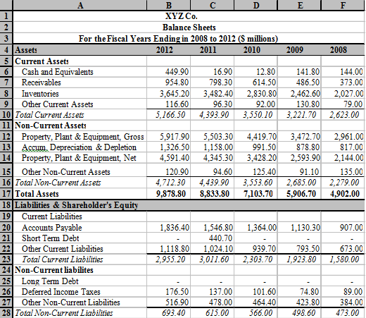 Chapter 4 Solutions | Financial Analysis With Microsoft Excel 6th ...