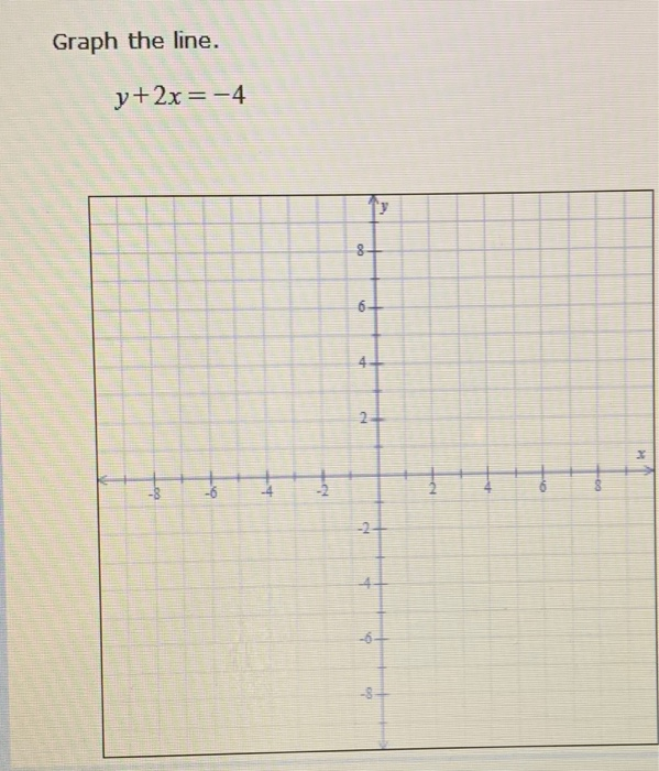 graph this line y 7 2 x 5