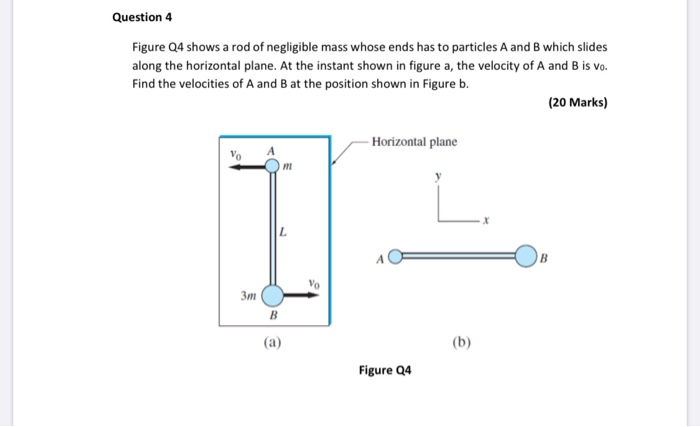 Solved Question 4 Figure 24 shows a rod of negligible mass | Chegg.com