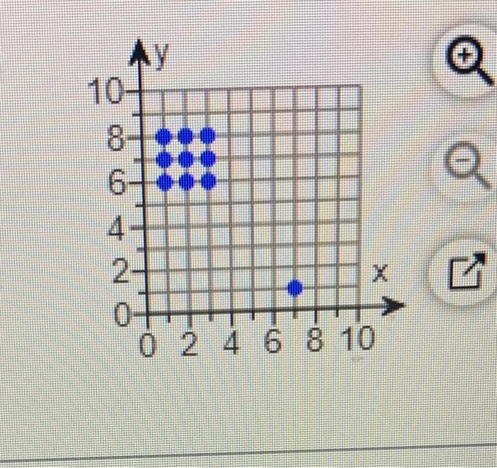 Solved A. Using The Pairs Of Values For All 10 Points, Find | Chegg.com