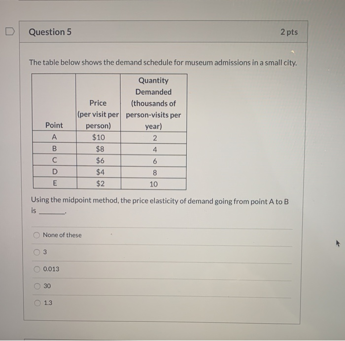 Solved Question 5 2 pts The table below shows the demand | Chegg.com