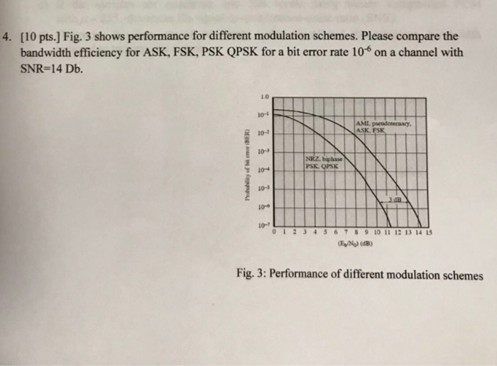 difference between ask fsk psk