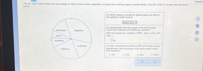 Solved The pie chast below shows the percentage of total | Chegg.com