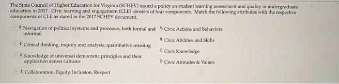 The State Council of Higher Education for Virginia (SCHEV) issued a policy on student learning assessment and quality in unde