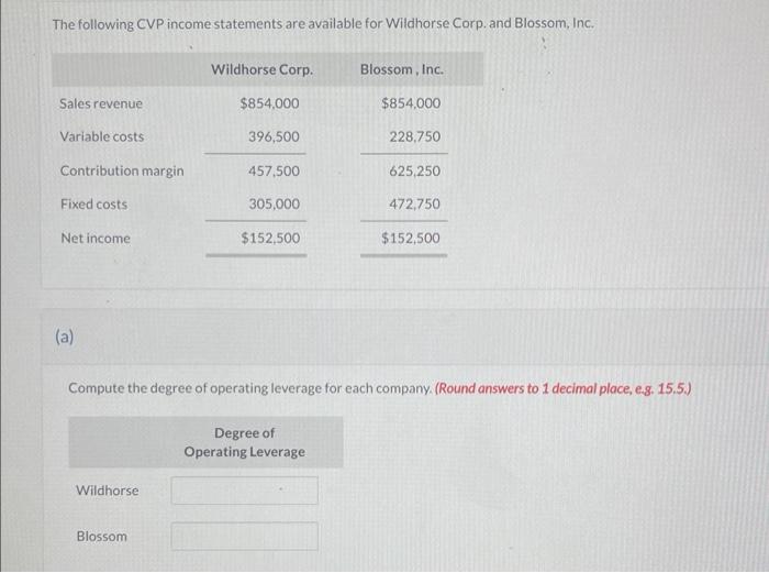 Solved The following CVP income statements are available for | Chegg.com