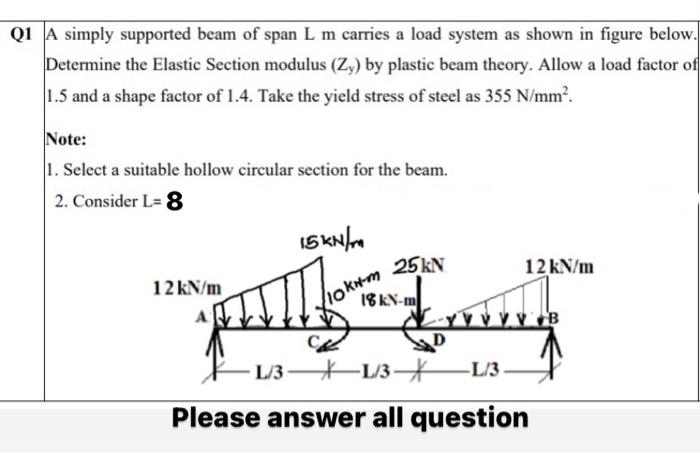 Solved Q1 A simply supported beam of span L m carries a load | Chegg.com