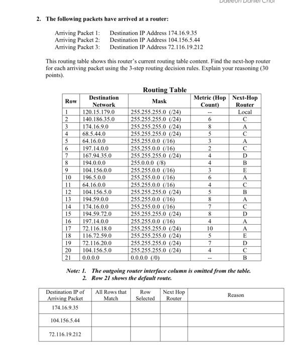 Solved This routing table shows this router's current | Chegg.com