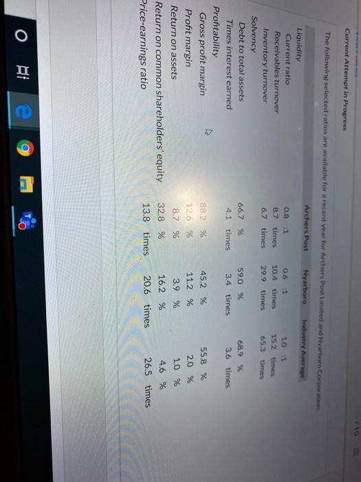 Solved 10 Current Attempt in Progress The following selected | Chegg.com