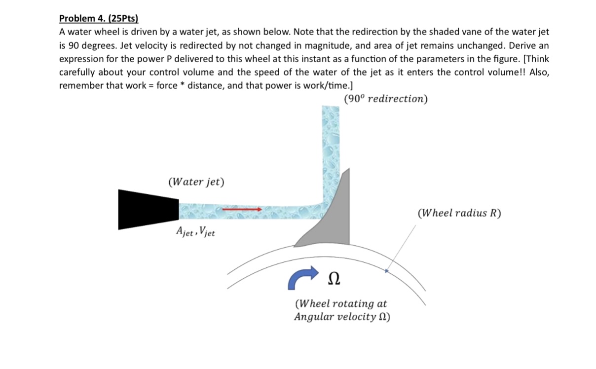 Solved Problem 4. (25Pts)A water wheel is driven by a water | Chegg.com