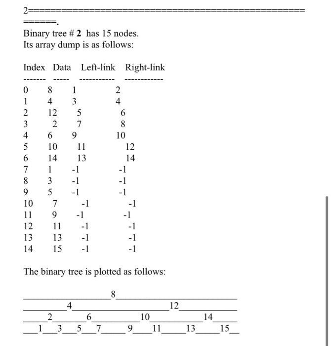 Solved PJ 12 - Tree Plot Please write a Java program to | Chegg.com