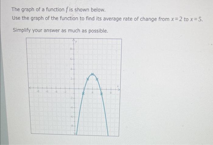 Solved The graph of a function f is shown below. Use the | Chegg.com
