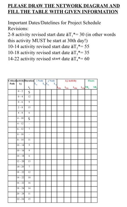 Solved PLEASE DRAW THE NETWORK DIAGRAM AND FILL THE TABLE | Chegg.com
