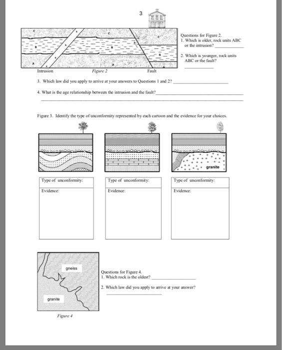 Solved Questions for Figure 1. 1. Which rock is the oldest? | Chegg.com