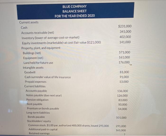 Solved BLUE COMPANY BALANCE SHEET FOR THE YEAR ENDED 2020