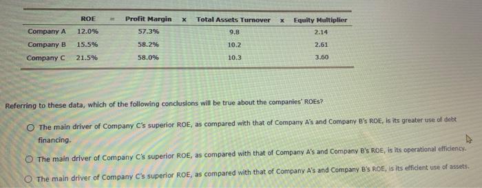 Solved 8. The DuPont Equation Corporate Decision Makers And | Chegg.com