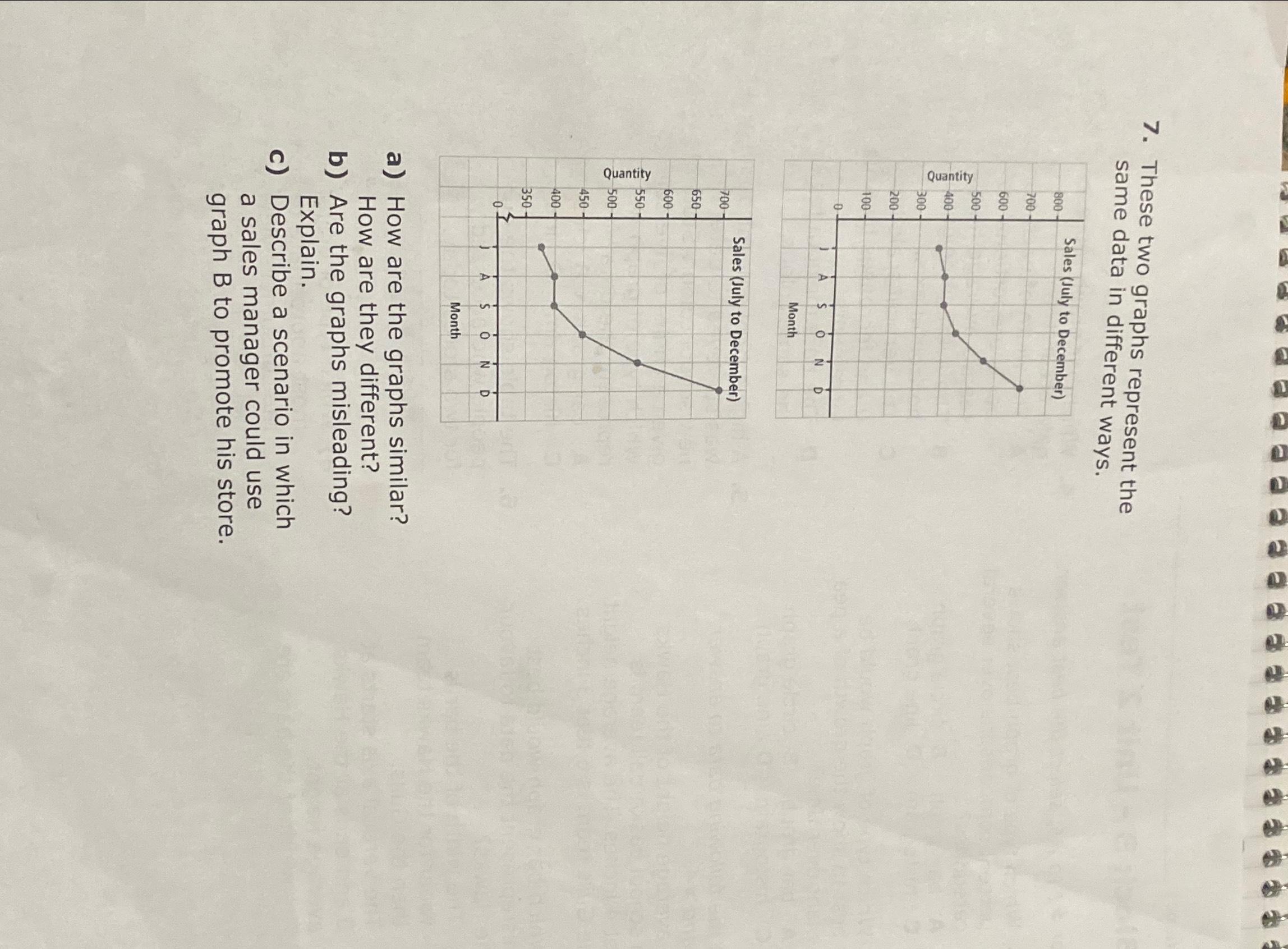 Solved These two graphs represent the same data in different | Chegg.com 