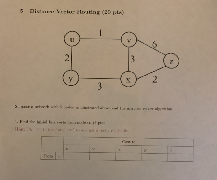 Solved 5 Distance Vector Routing (20 pts) u V 6 2 13 Z y X 2 | Chegg.com