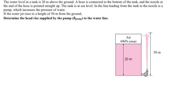 The water level in a tank is 20 m above the ground. A | Chegg.com