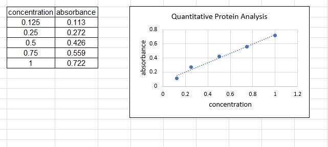 Solved what is the slope, y intercept and pearsons rho | Chegg.com
