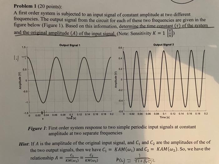 Problem 1 (20 points): A first order system is | Chegg.com