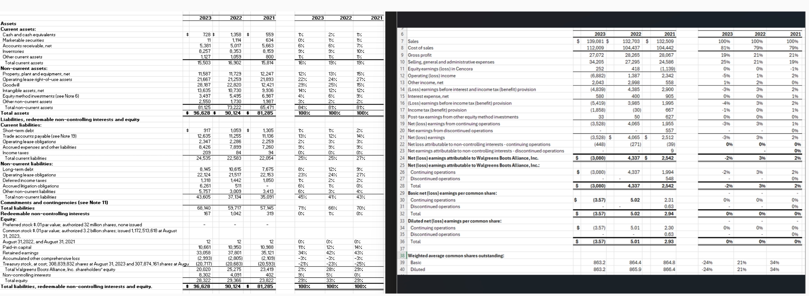 Using This Balance Sheet And Income Statement Chegg using-this-balance-sheet-and-income-statement-chegg