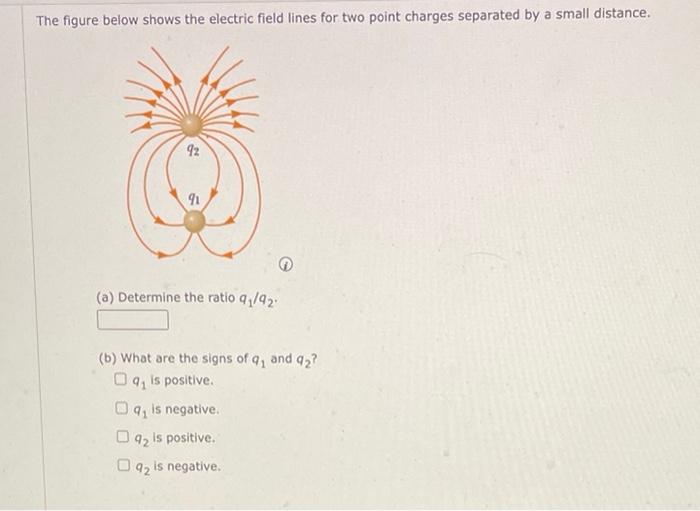 Solved The Figure Below Shows The Electric Field Lines For | Chegg.com