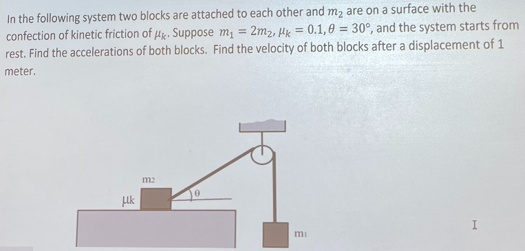 Solved In the following system two blocks are attached to | Chegg.com