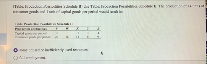 Solved (Table: Production Possibilities Schedule II) Use | Chegg.com