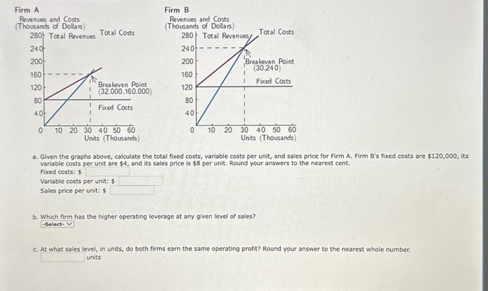 Solved a. Given the graphs above, calculate the total fixed | Chegg.com