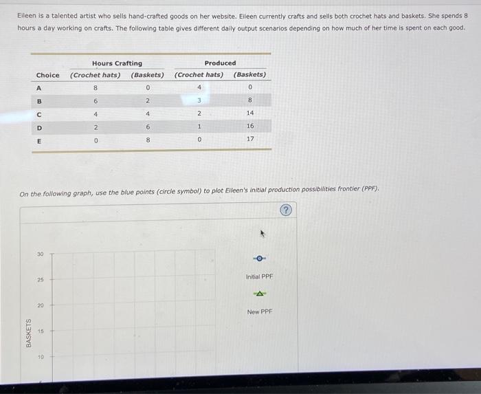 Solved Eileen is a talented artist who selis handcrafted