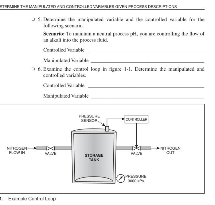 controlled variable