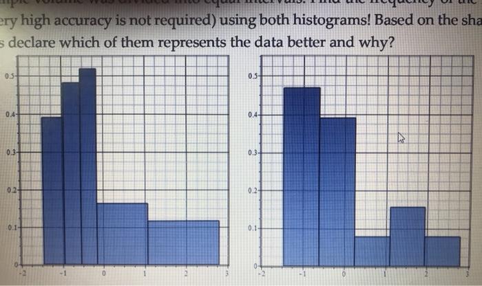 Solved 9. The two histograms below have been prepared based | Chegg.com
