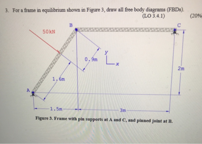 Solved 3. For a frame in equilibrium shown in Figure 3, draw | Chegg.com