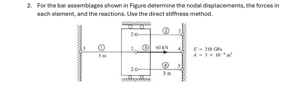 Solved For the bar assemblages shown in Figure determine the | Chegg.com