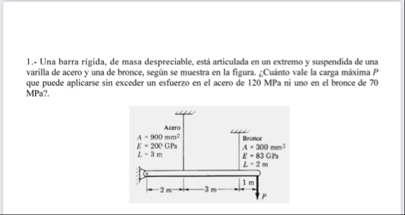 Solved 1.- ﻿Una barra rigida, de masa despreciable, está | Chegg.com