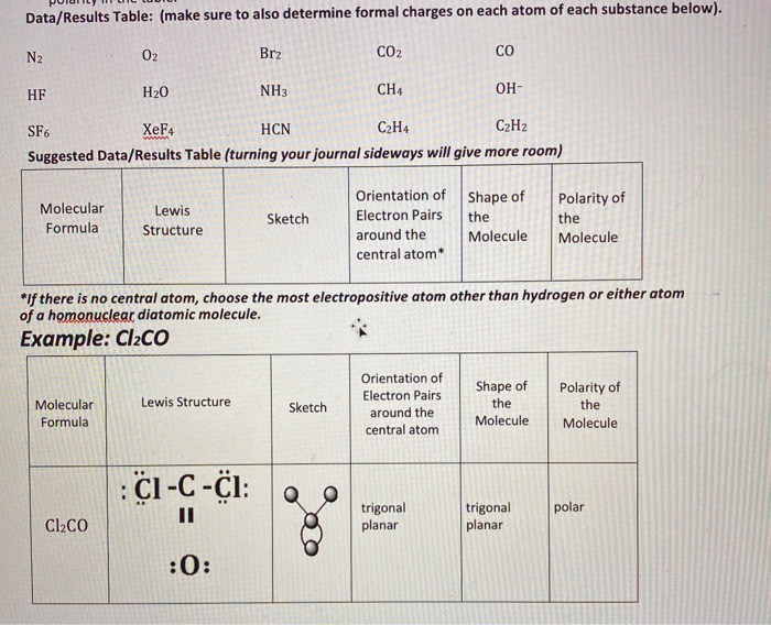 Solved Data Results Table make sure to also determine Chegg