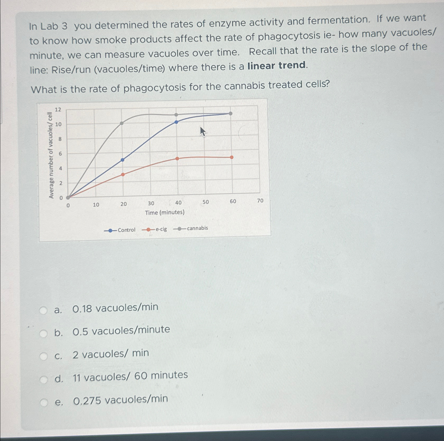 Solved In Lab 3 ﻿you determined the rates of enzyme activity | Chegg.com