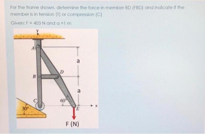 Solved For the frame shown determine the force in member BD | Chegg.com