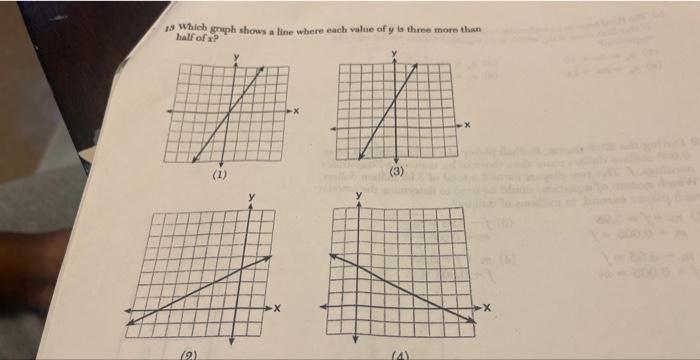 Solved ta Which graph shows a line where each value of y is | Chegg.com