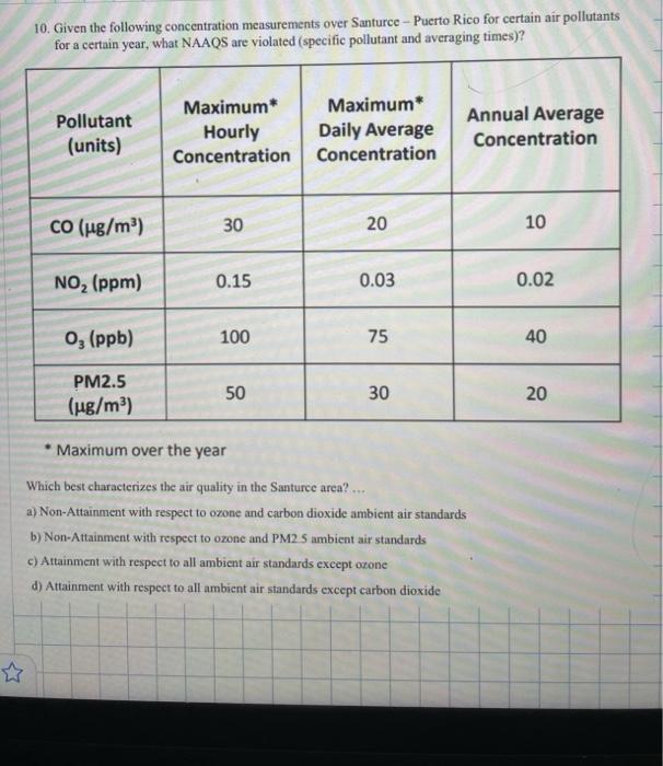Solved 10. Given the following concentration measurements | Chegg.com
