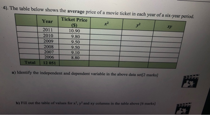 Movie ticket png -  Canada