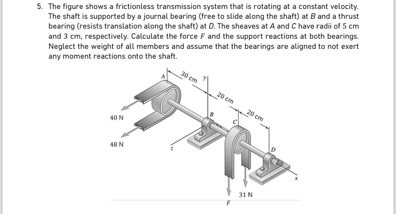 Solved The figure shows a frictionless transmission system | Chegg.com