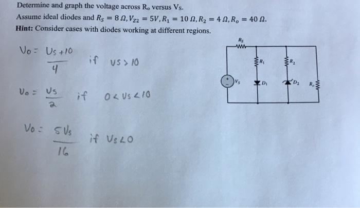 Solved Determine and graph the voltage across R. versus Vs. | Chegg.com